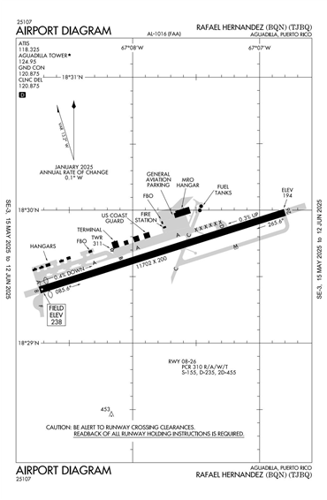 FAA Diagram