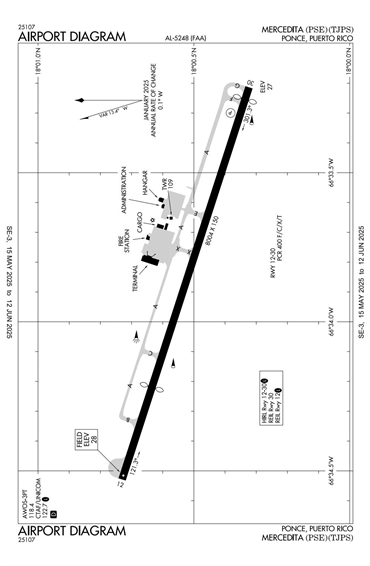 FAA Diagram