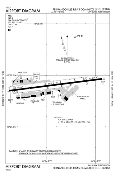 FAA Diagram