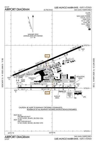FAA Diagram