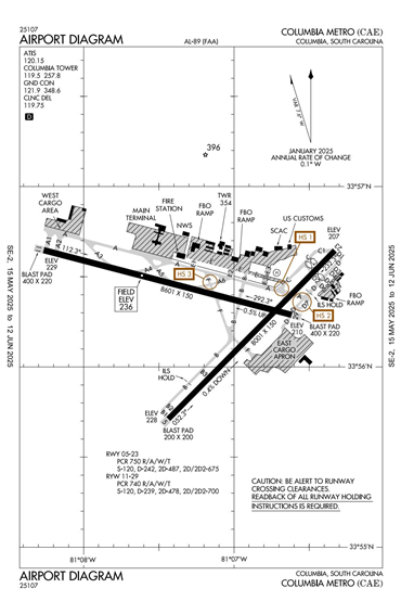 FAA Diagram