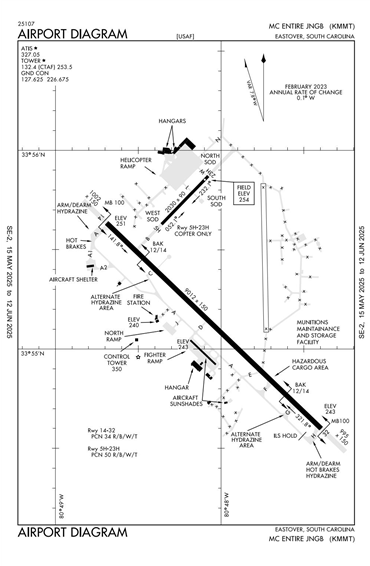 FAA Diagram