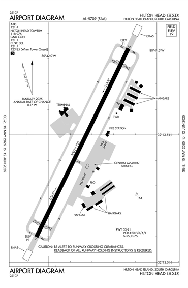 FAA Diagram