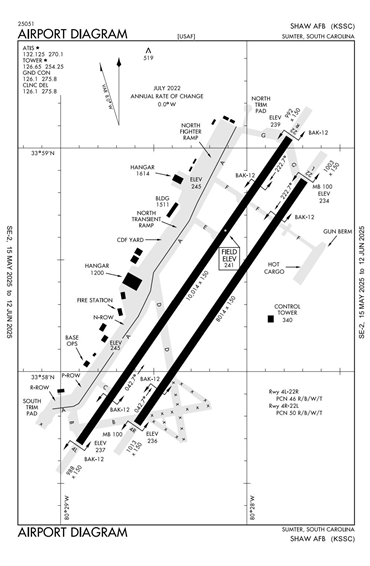 FAA Diagram