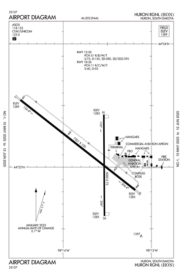 FAA Diagram