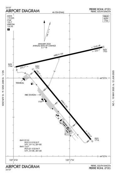 FAA Diagram