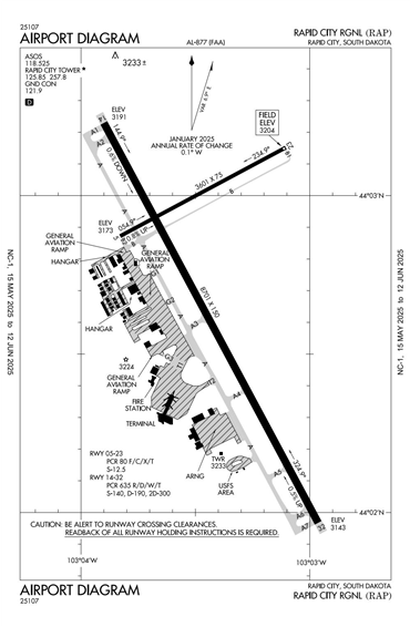 FAA Diagram