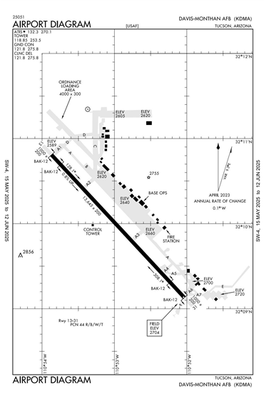 FAA Diagram