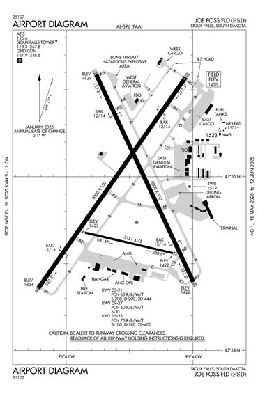 FAA Diagram