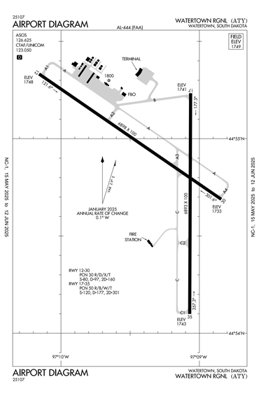 FAA Diagram
