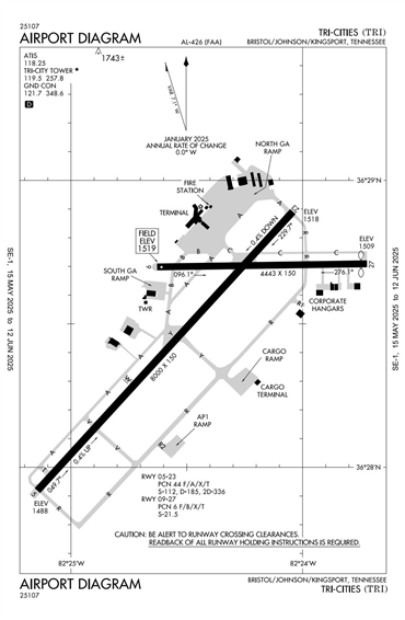 FAA Diagram
