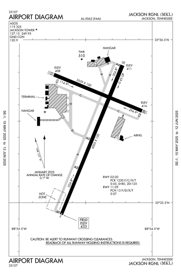 FAA Diagram
