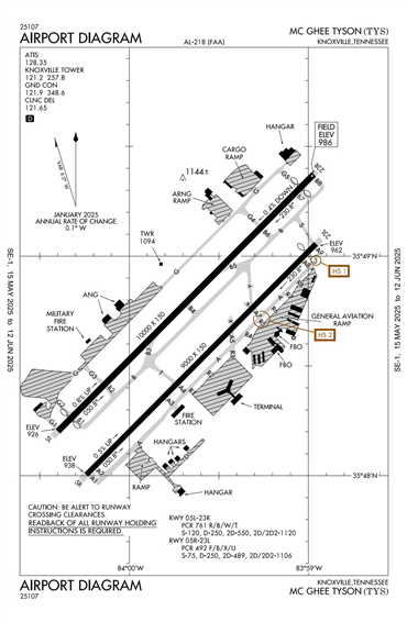 FAA Diagram