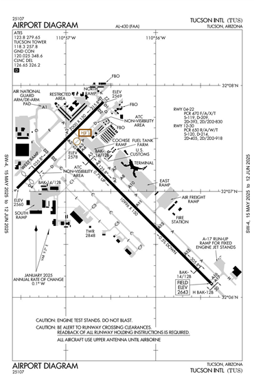 FAA Diagram