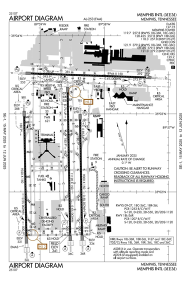 FAA Diagram