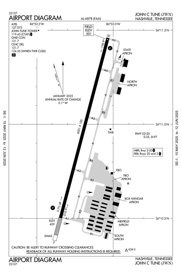 FAA Diagram
