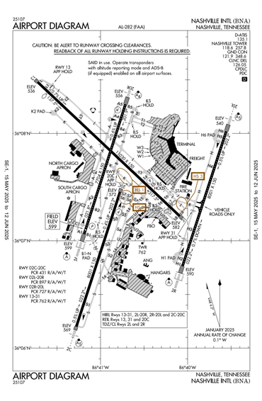 FAA Diagram