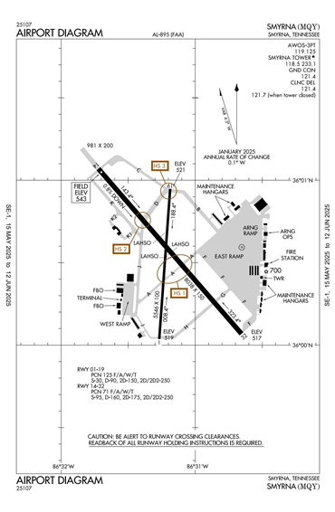 FAA Diagram
