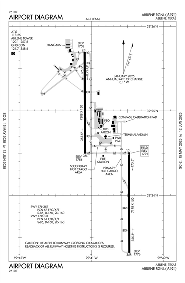 FAA Diagram
