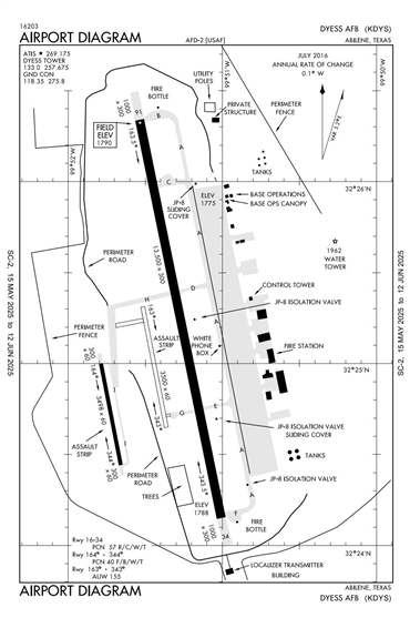 FAA Diagram