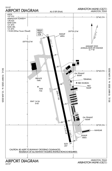 FAA Diagram