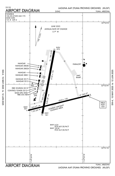FAA Diagram