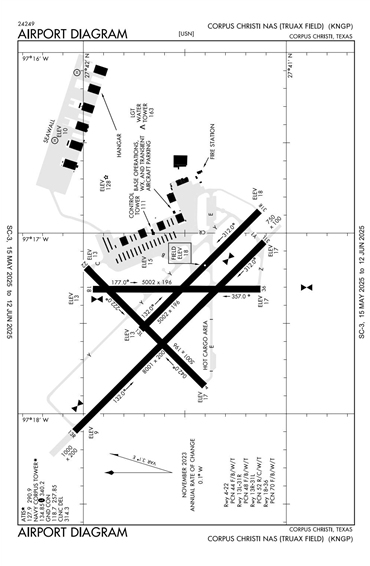 FAA Diagram