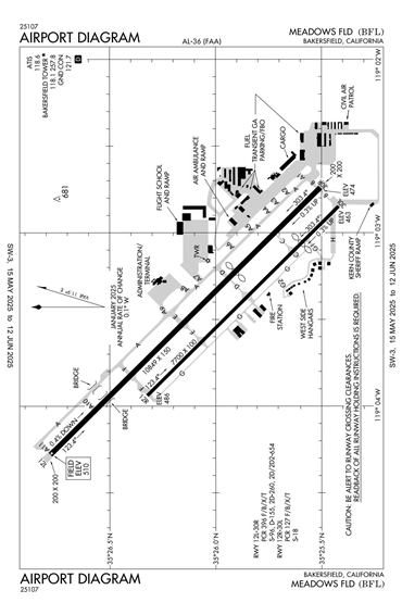 FAA Diagram