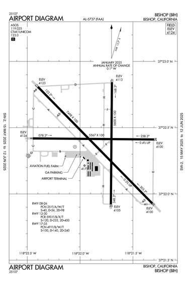 FAA Diagram