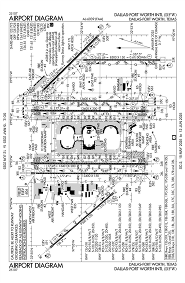 FAA Diagram