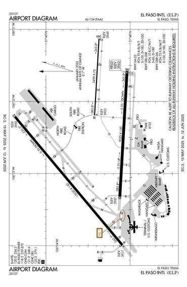 FAA Diagram