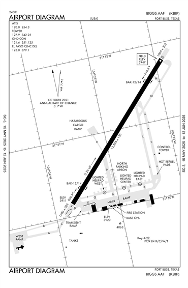 FAA Diagram