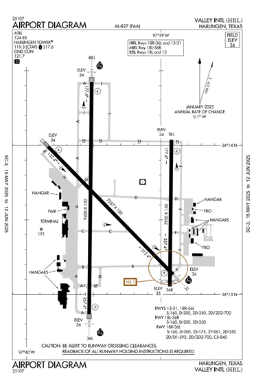 FAA Diagram