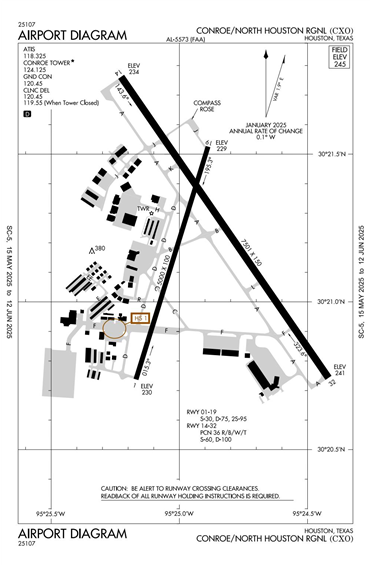 FAA Diagram