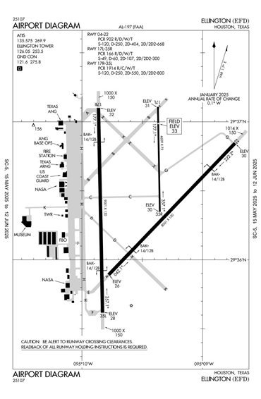 FAA Diagram