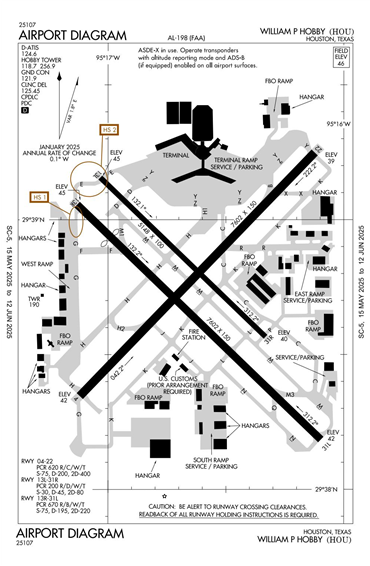 FAA Diagram