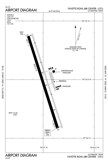 FAA Diagram