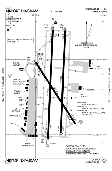 FAA Diagram