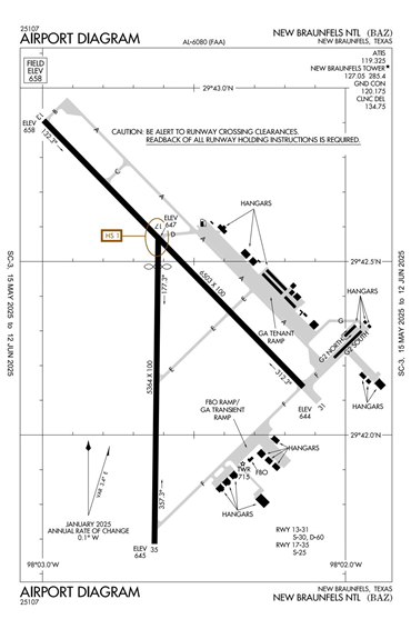FAA Diagram