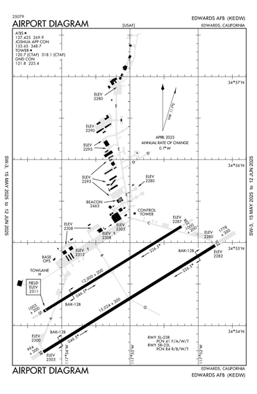 FAA Diagram