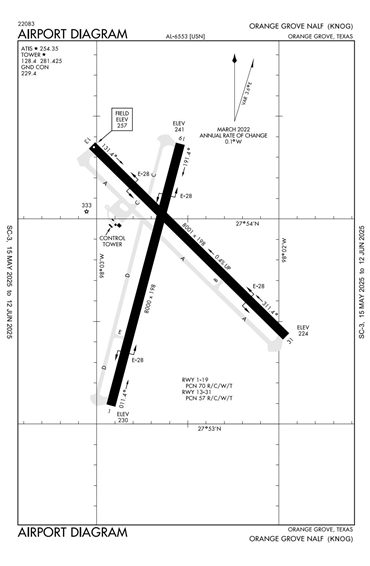 FAA Diagram