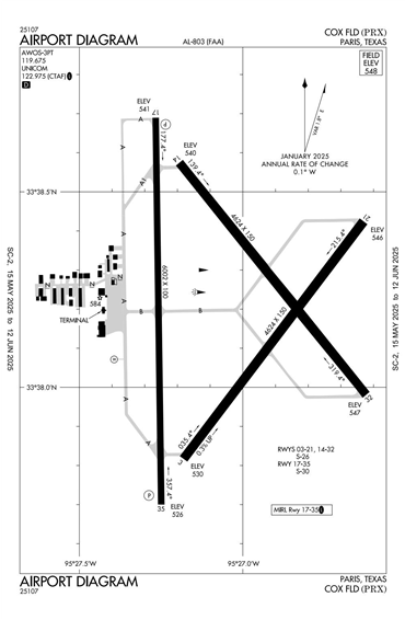 FAA Diagram
