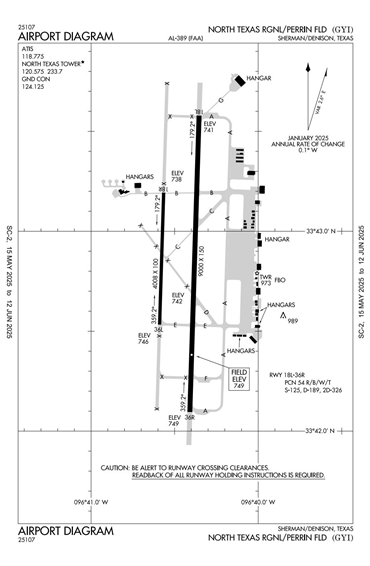 FAA Diagram
