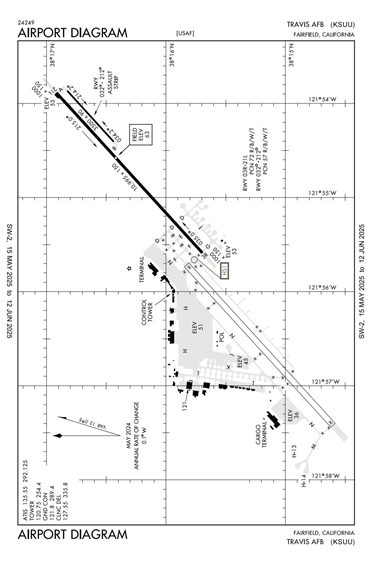 FAA Diagram