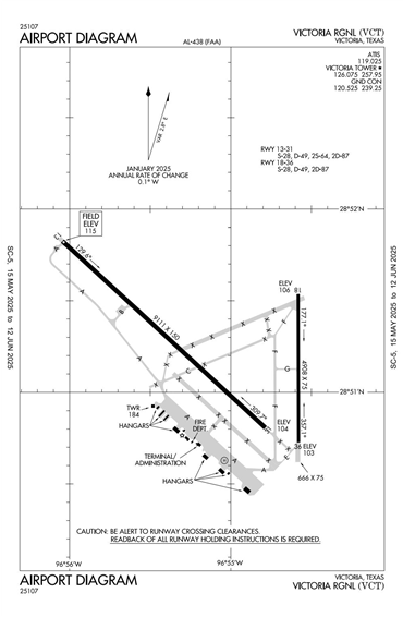 FAA Diagram