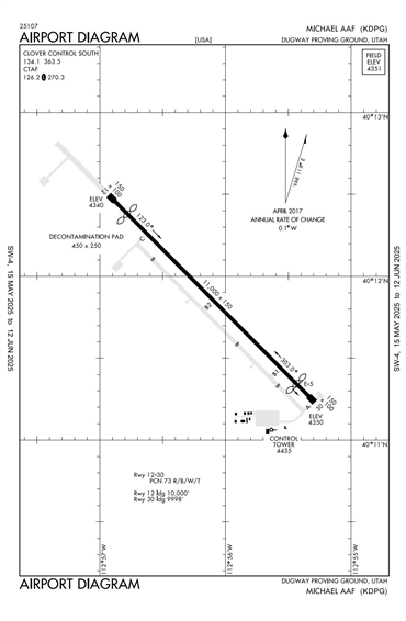 FAA Diagram