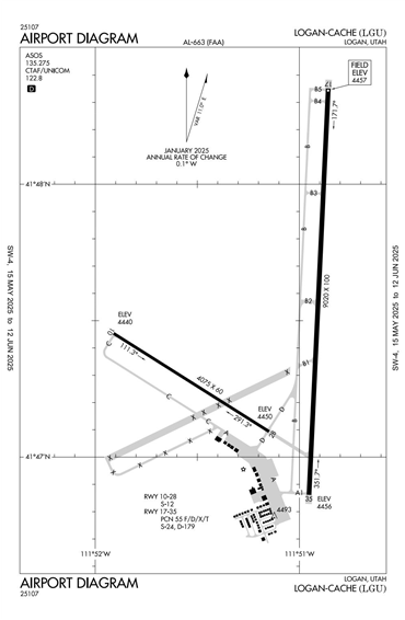 FAA Diagram