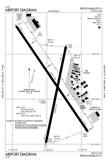 FAA Diagram