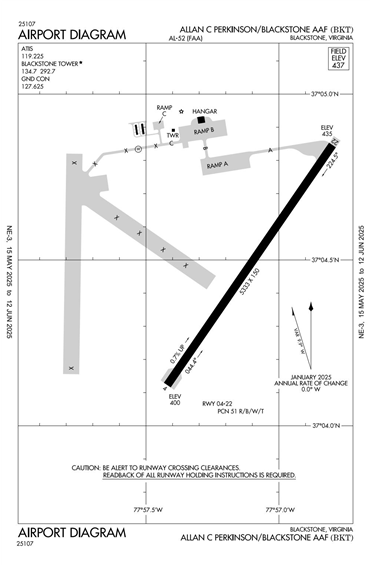 FAA Diagram