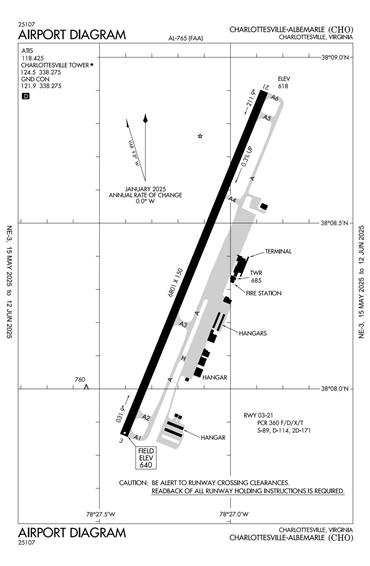 FAA Diagram
